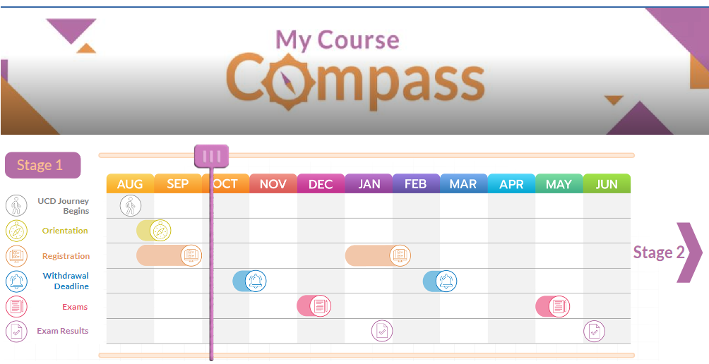 My Course Compass on Brightspace!