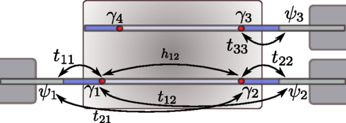 Majorana Fermions in the topoological Kondo effect