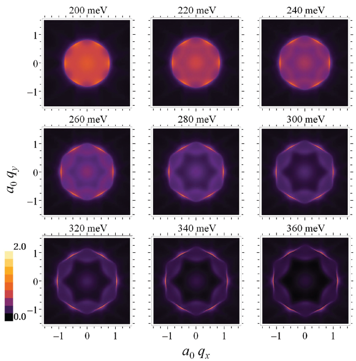 QPI for a Kondo impurity on the surface of a 3d topological insulator