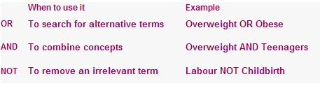 Examples of using And, Or and Not