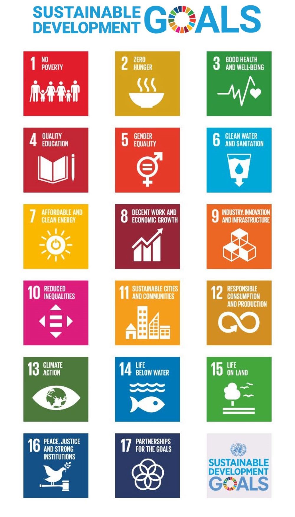 Sustainable Development goals