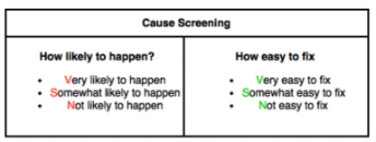 Cause-Screening
