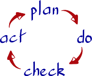 Plan Do Check Act