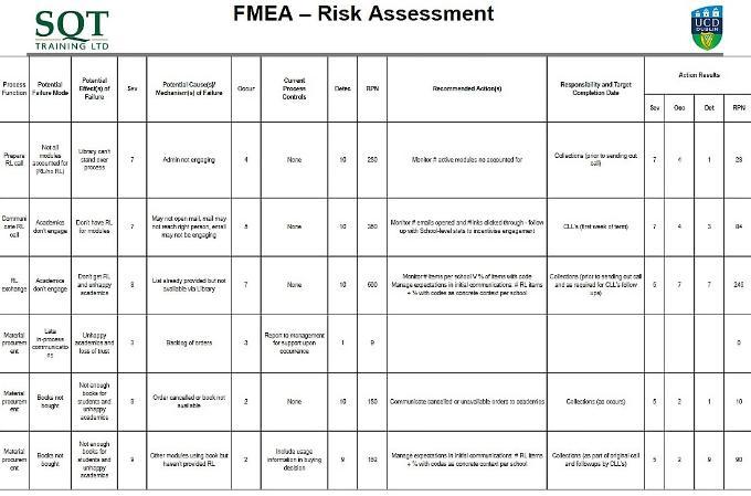 Sample-FMEA