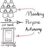 Remit mapping mastery purpose autonomy