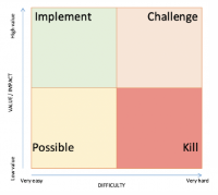 Pick Chart 2