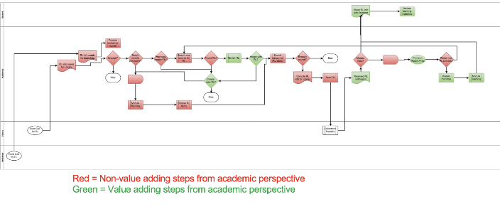 process-map-timwoods