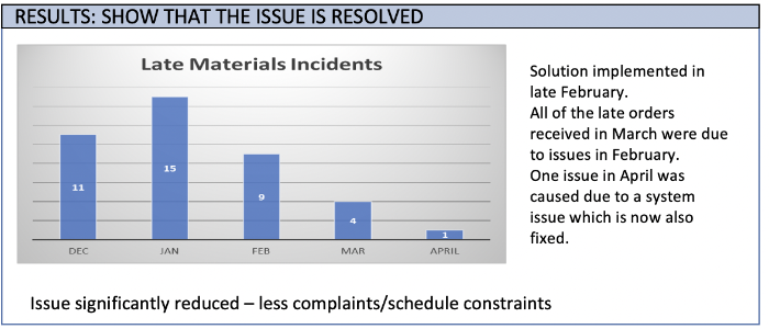 results section of an a3 template