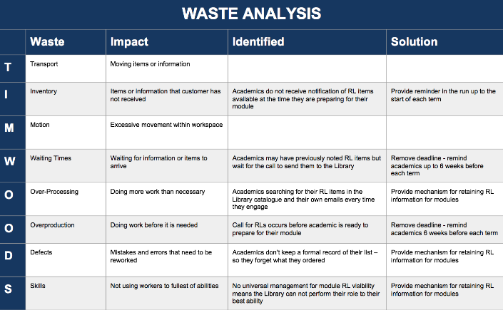 waste-analysis-timwoods