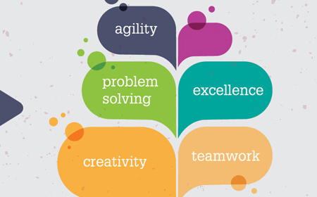 the words agility problem solving excellence creativity and teamwork