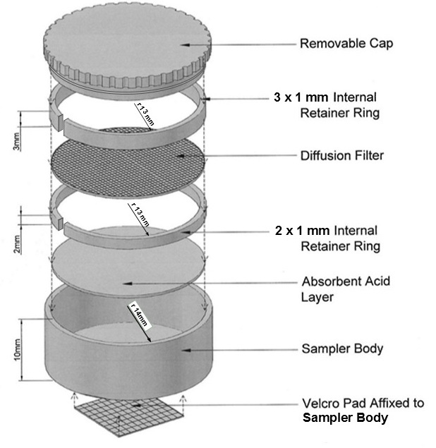 Willems Badge exploded diagram
