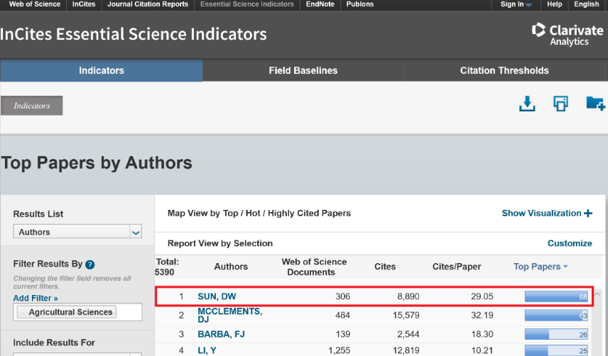 DWS ESI Ranking