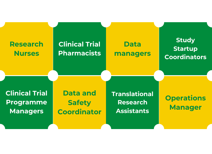 A 2x4 grid outlining different trial support roles available. These include Research Nurses, Clinical Trial Pharmacists, Data managers, Study Startup Coordinators, Clinical Trial Programme Managers, Data and Safety Coordinator, Translational Research Assistants, and Operations Manager