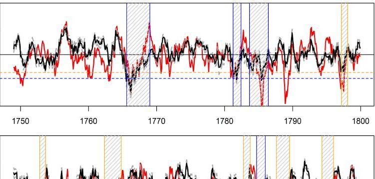 What is the longest drought Ireland ever experienced?