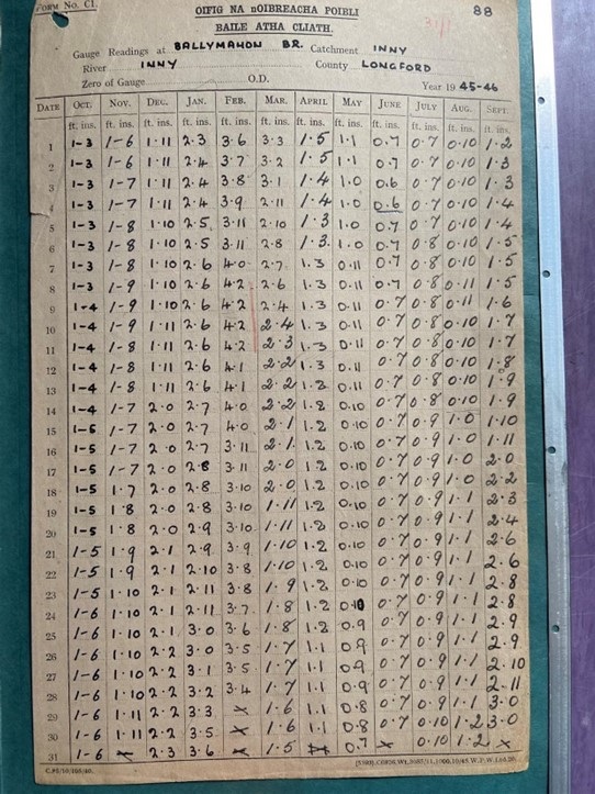 Rows and columns of numbers