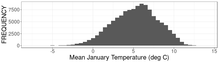 Histogram of mean daily temperature for January in Ireland