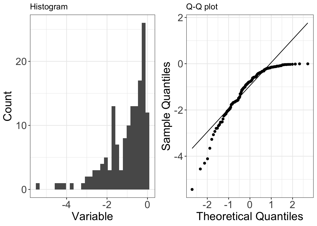 Examples of quantile-quantile plots - Ecological Modelling