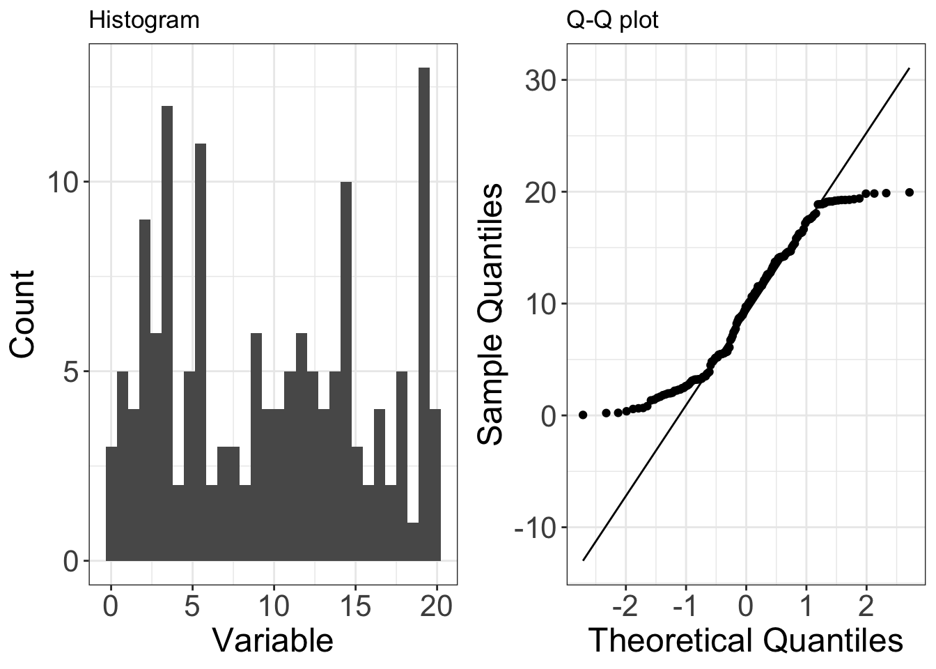 Examples of quantile-quantile plots - Ecological Modelling