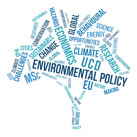 Environmental Policy Word cloud