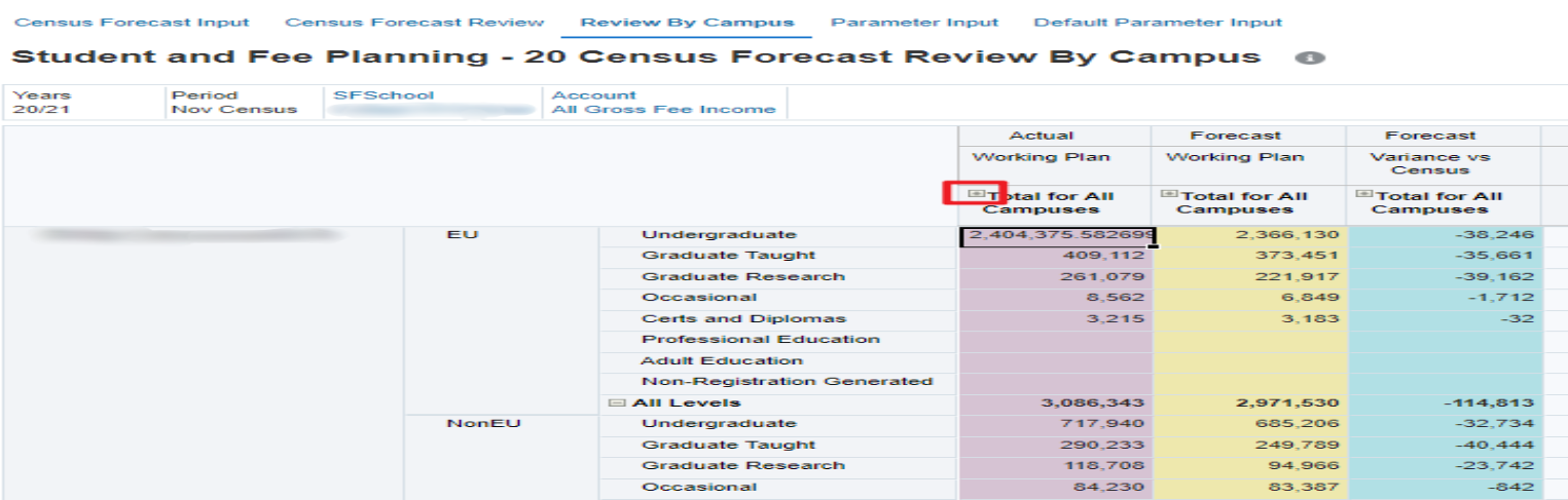 CensusFcst-ReviewByCampus.png