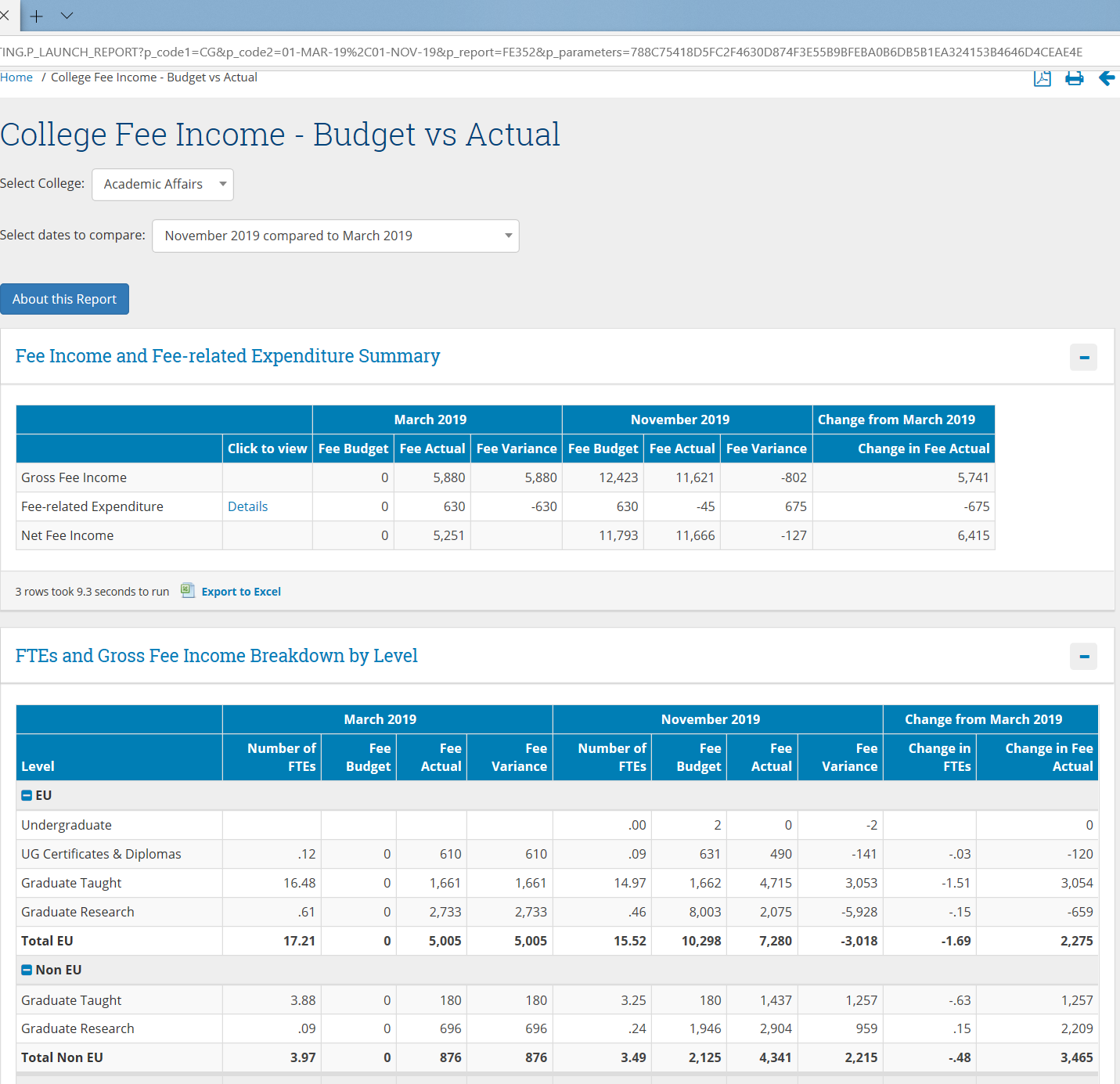 College Fee Income - Bud Vs Actual screenshot