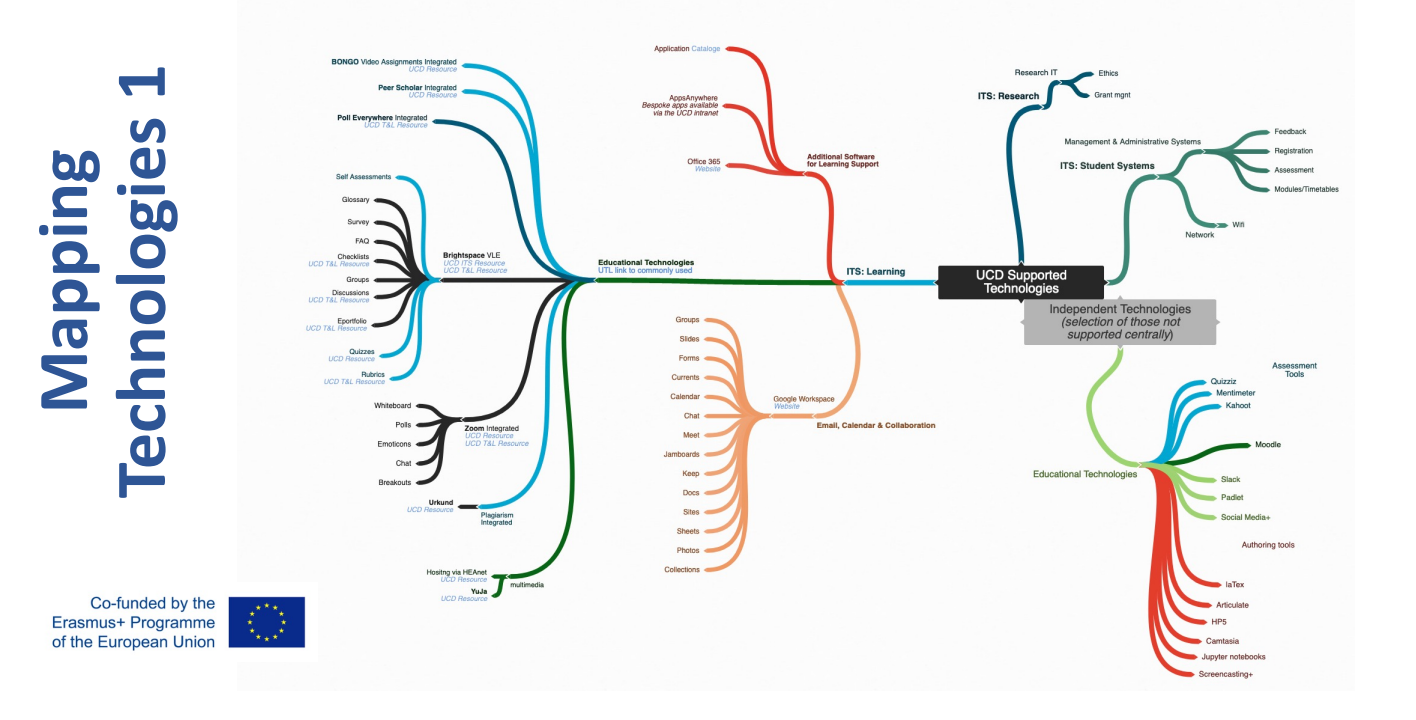 TEL All Workshop on Concept Mapping