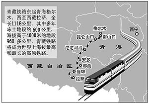 tibet-rail.jpg