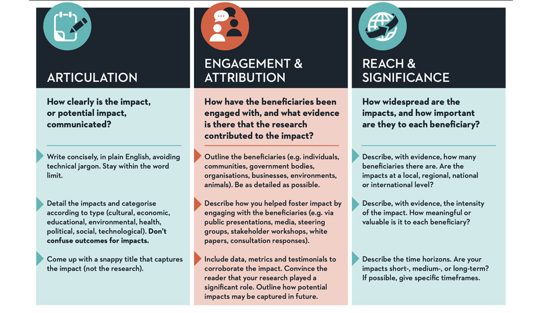 impact case study database