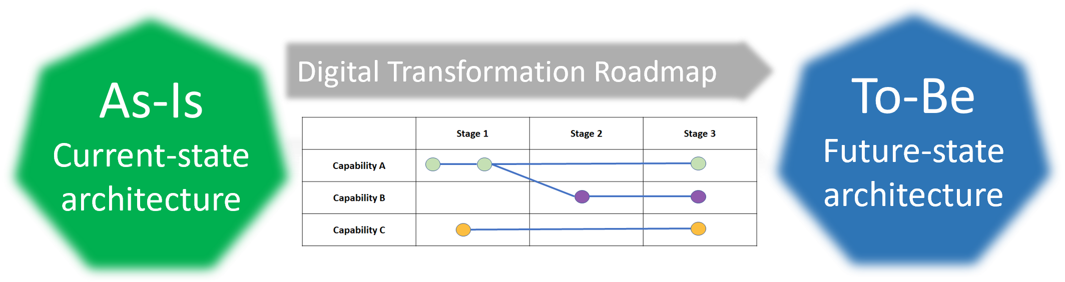 Architecture Road Mapping