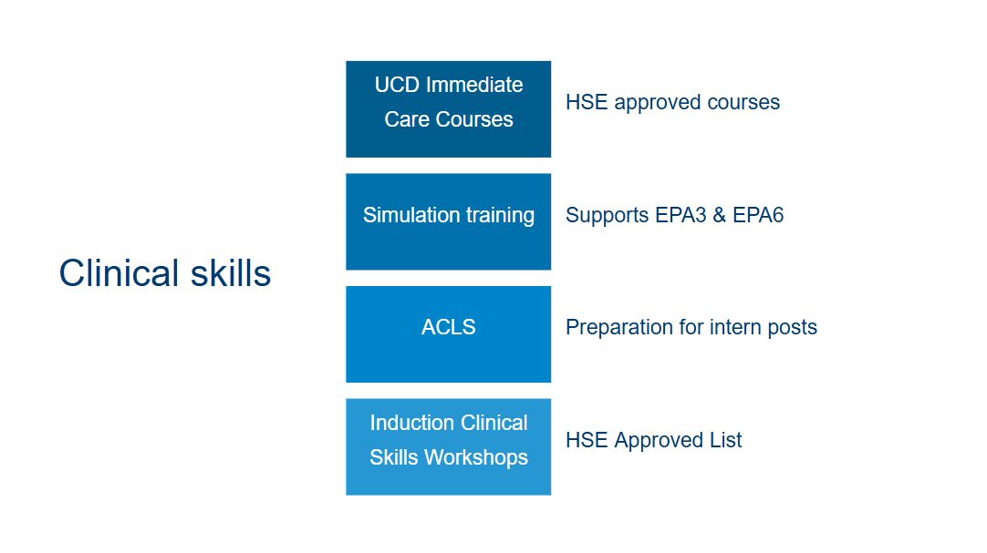ClinicalSkills