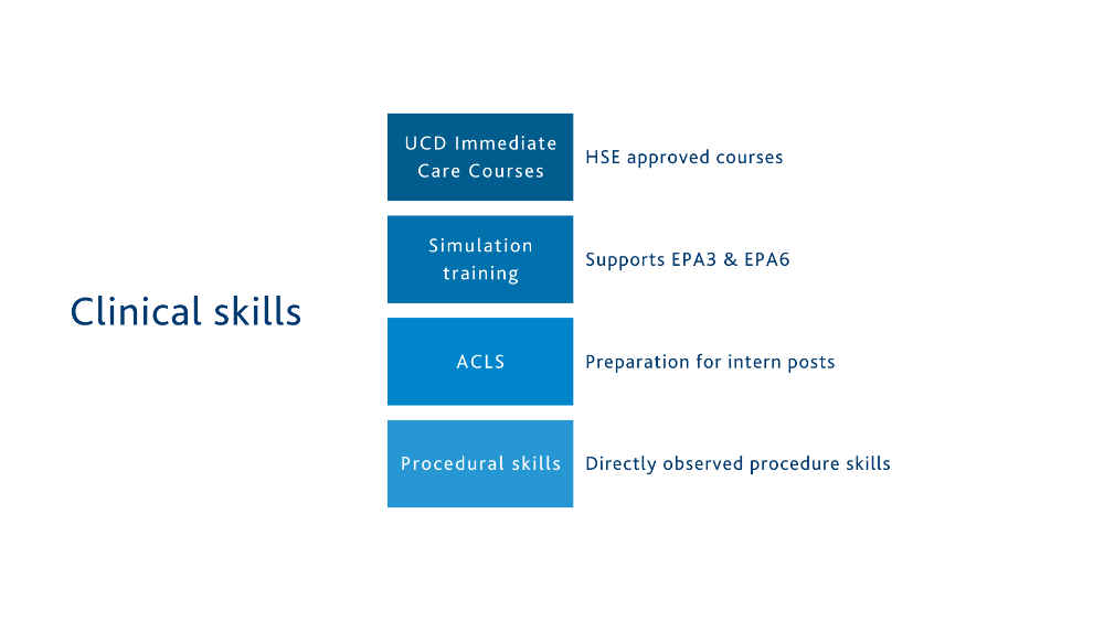 ucdinternnetworkclinicalskillschart