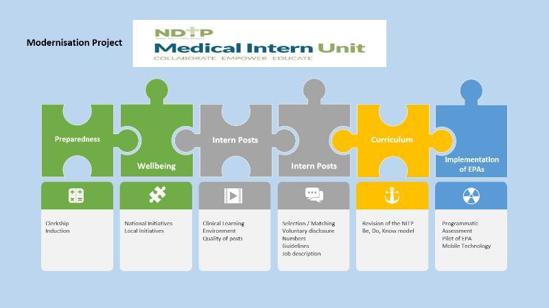 medicalinternunitpptslide6