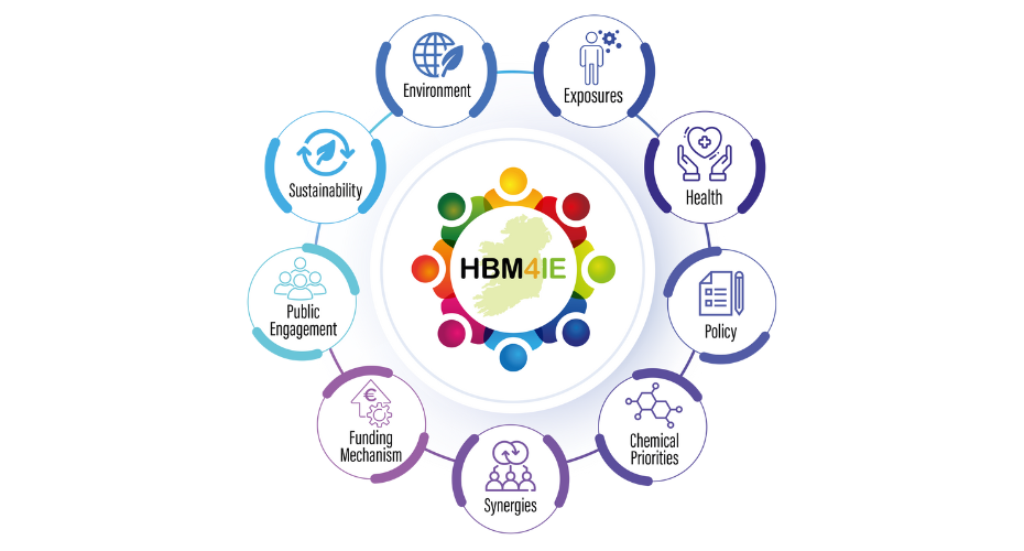 HBM4IE logo