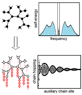 Mott topology