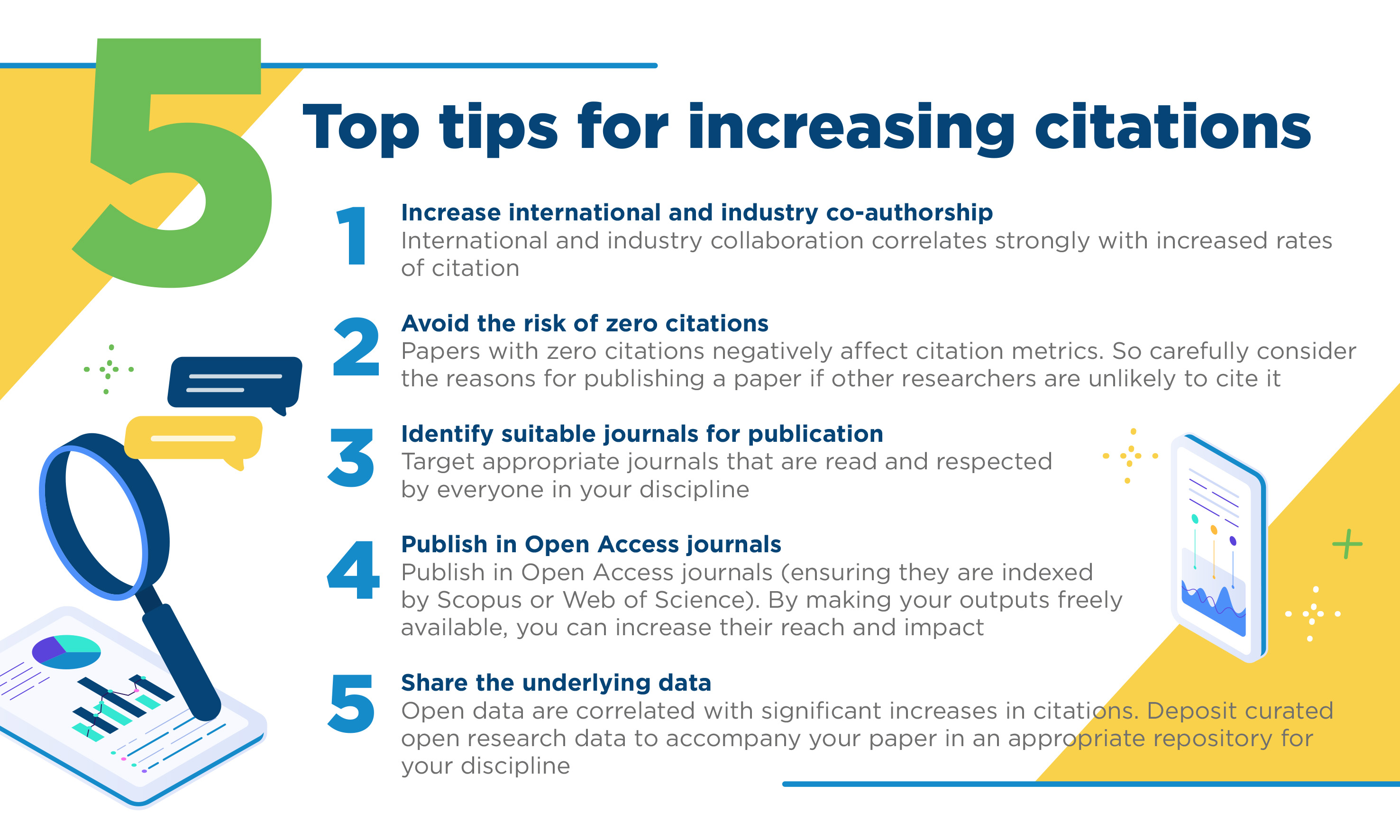 does a research proposal need citations