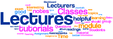 Teaching wordcloud