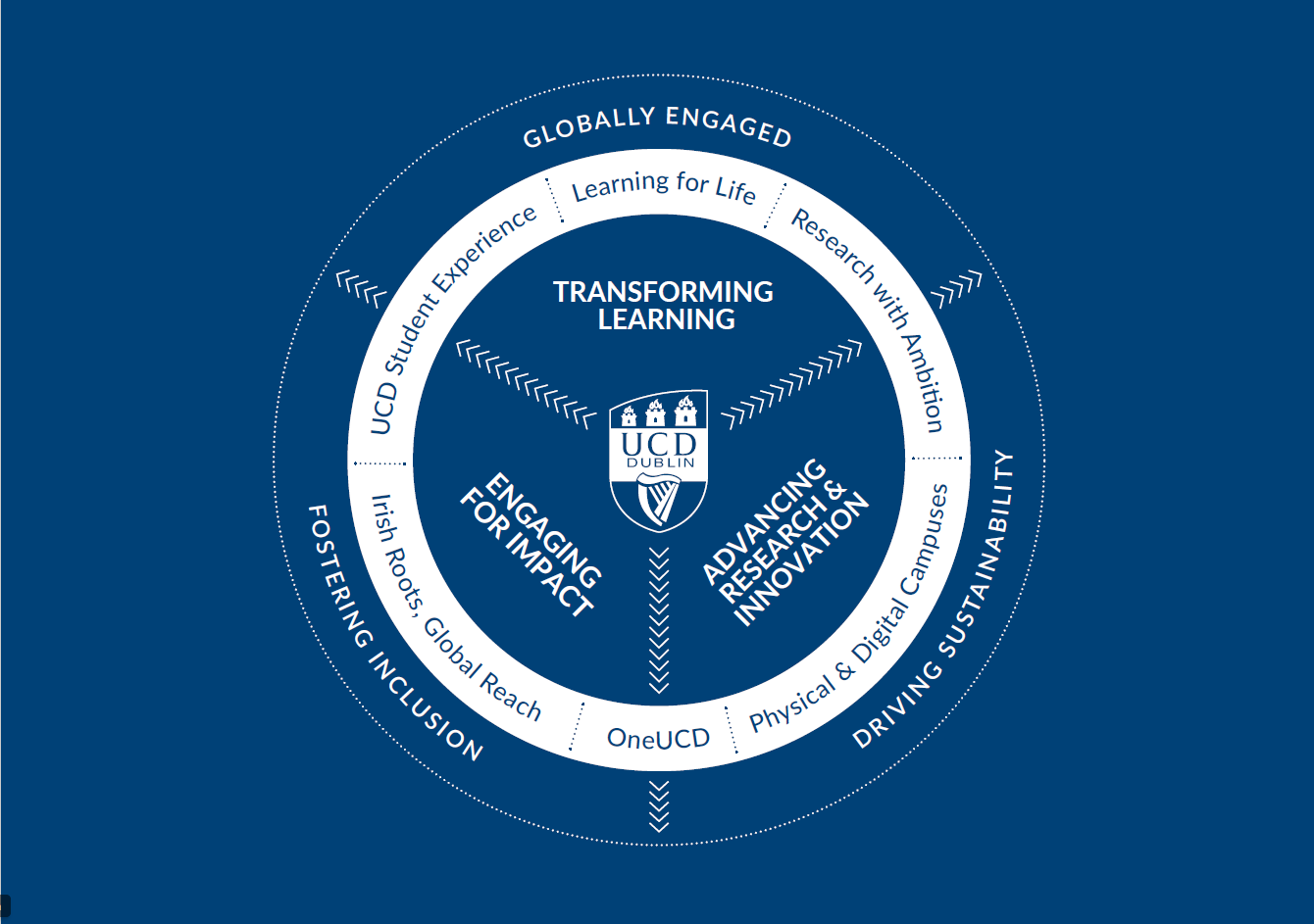 Strategy to 2030 - Breaking Boundaries