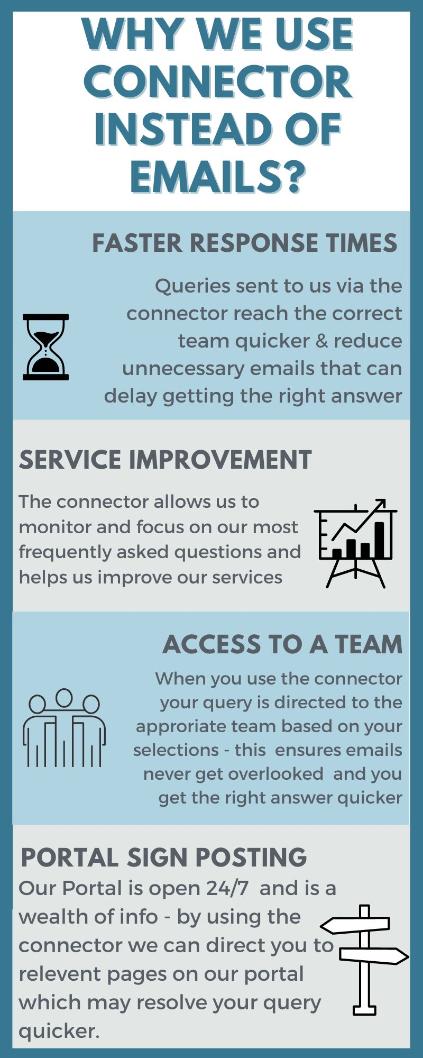 Connector Infographic