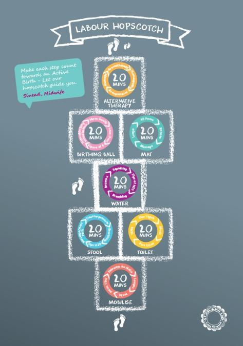 The Labour Hopscotch Framework Improving Outcomes For Mother And Baby