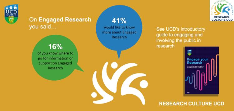 Survey Results: Engaged Research