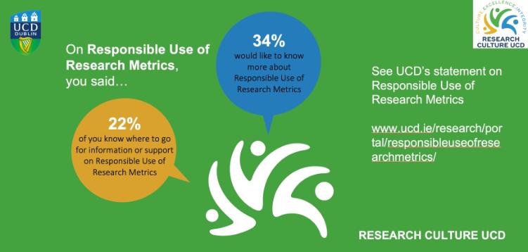 Survey Results: Responsible Use of Research Metrics
