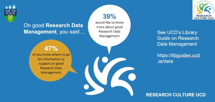 Survey Results: Data Management