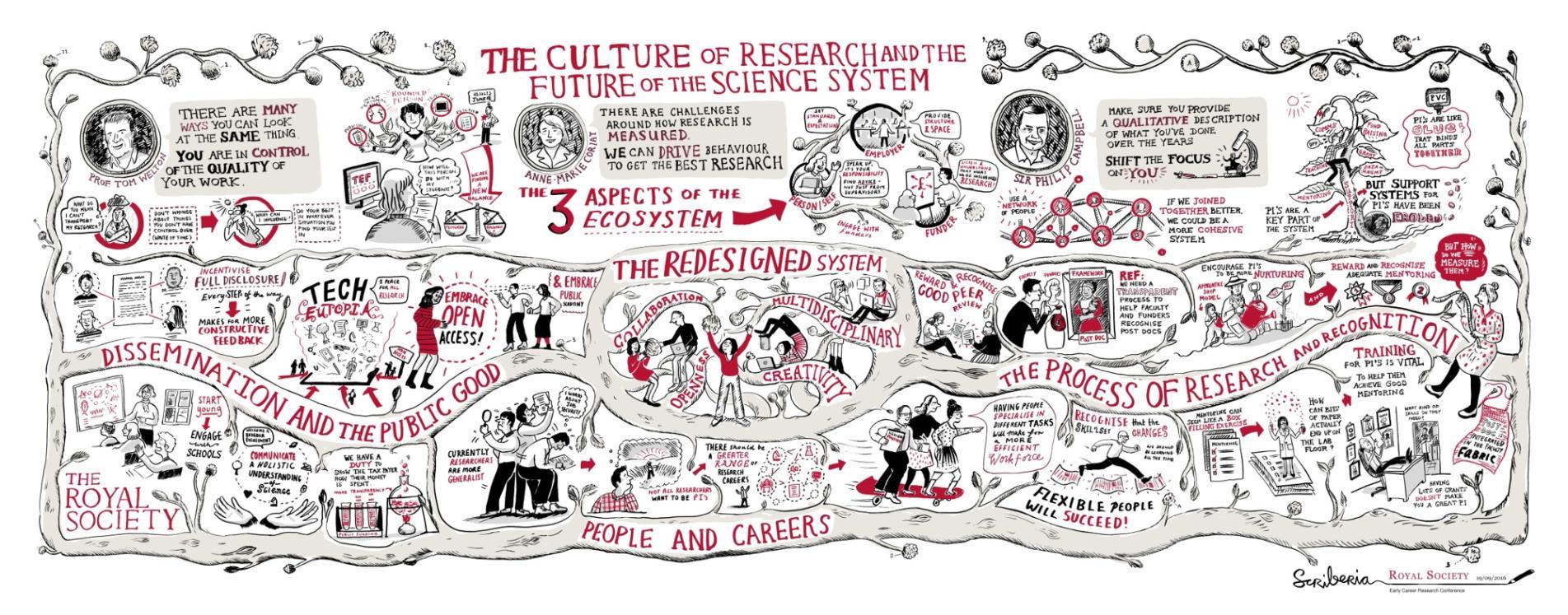 Royal_Society_Culture_of_Research_graphic