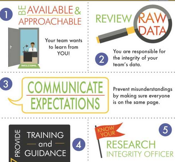 5 Ways Supervisors Can Promote Research Integrity thumbnail