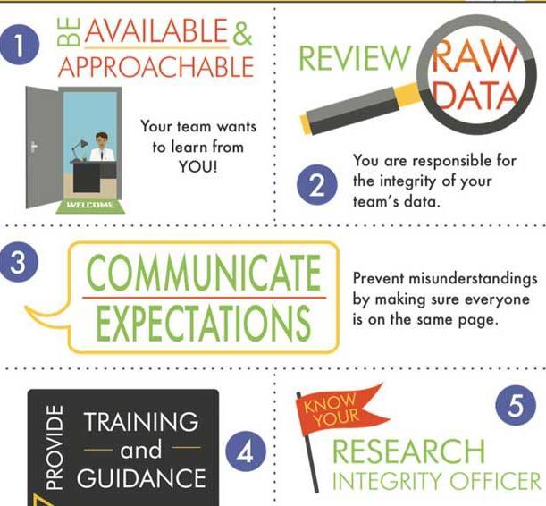 5 ways supervisors can promote research integrity