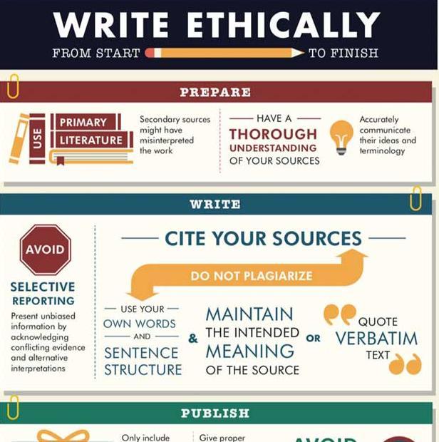 Write ethically infographic