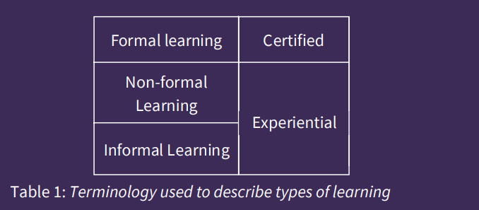 different learning types table