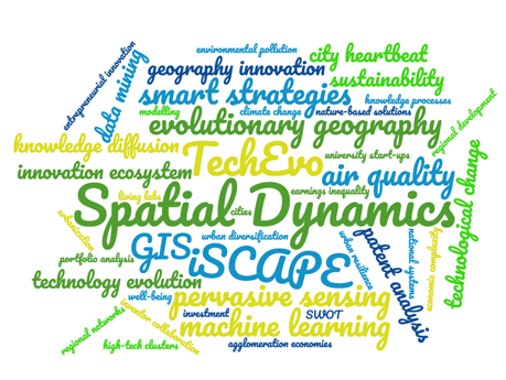 A wordcloud explaining what the Spatial Dynamics Lab does