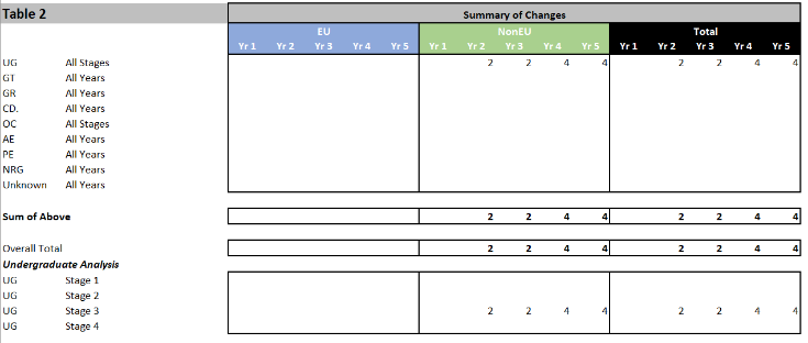 Summary Table - Changes